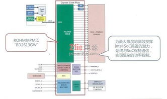 ROHM更新電源管理技術，將如何擴大平板電腦市場并引領計算機領域技術開發？